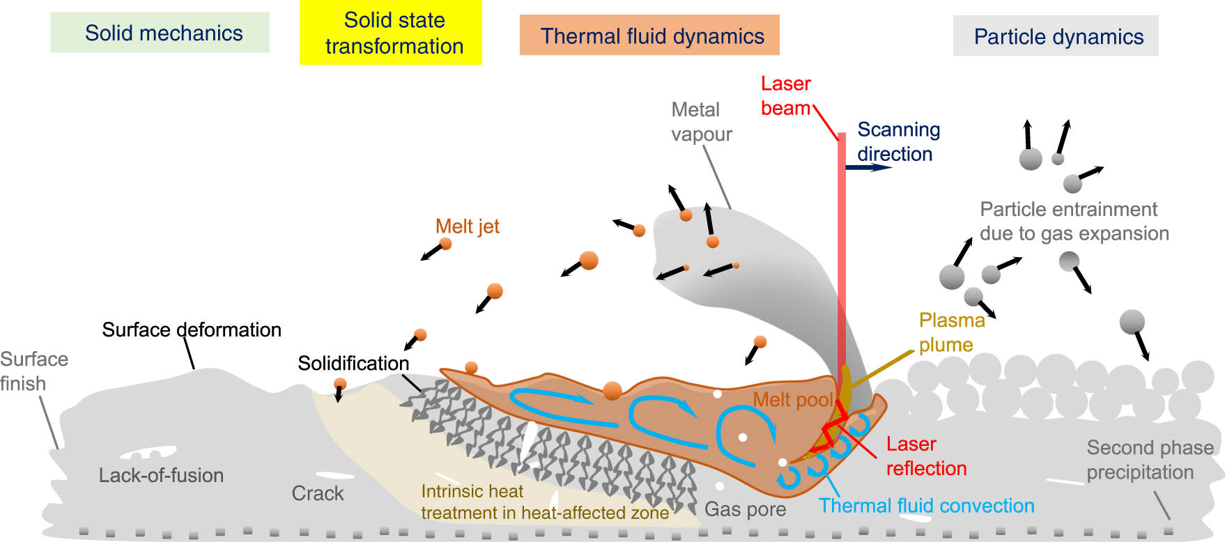 The Old Problem: Why Metals Hate 3D Printing - contextual illustration