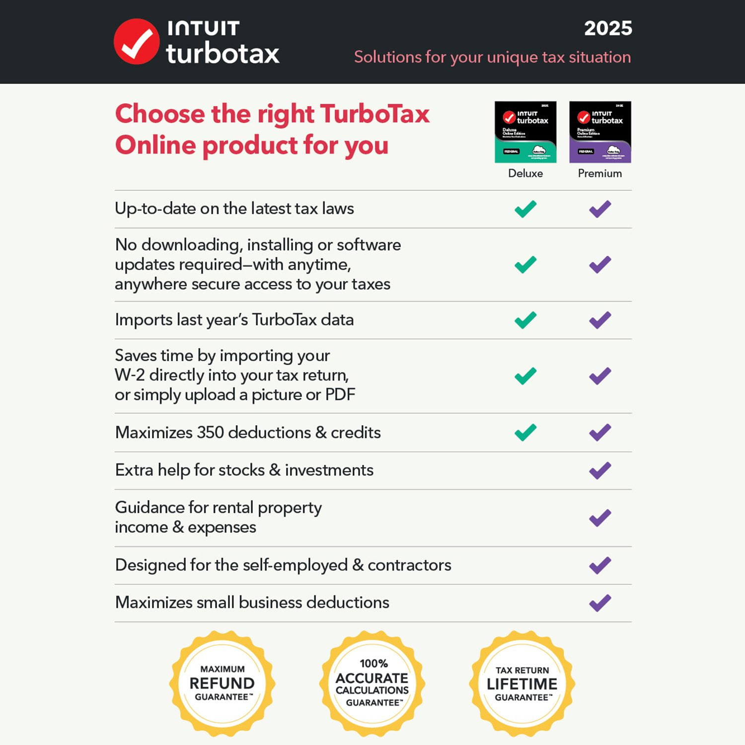 State Tax Filing: What's Included and What's Not - visual representation