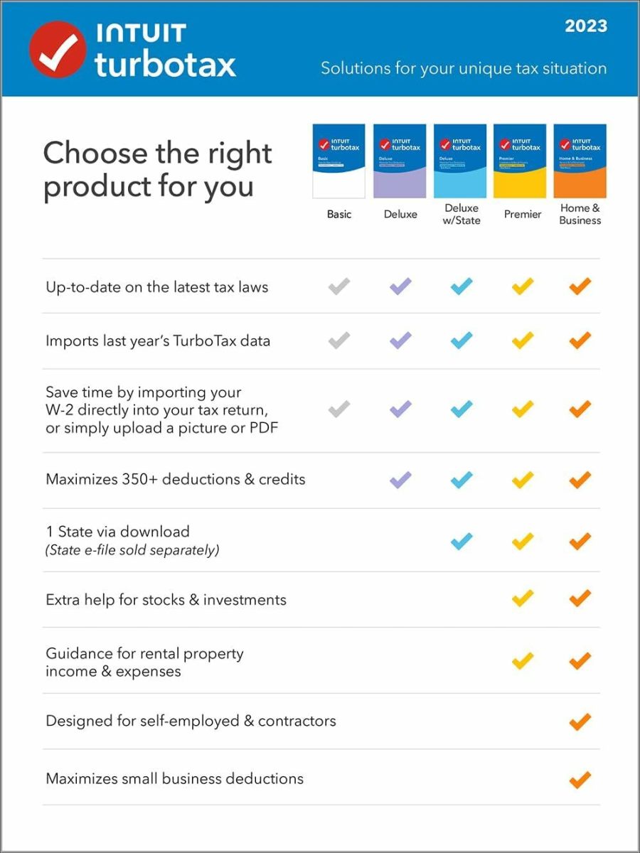 Understanding Turbo Tax Deluxe vs. Other Editions - visual representation