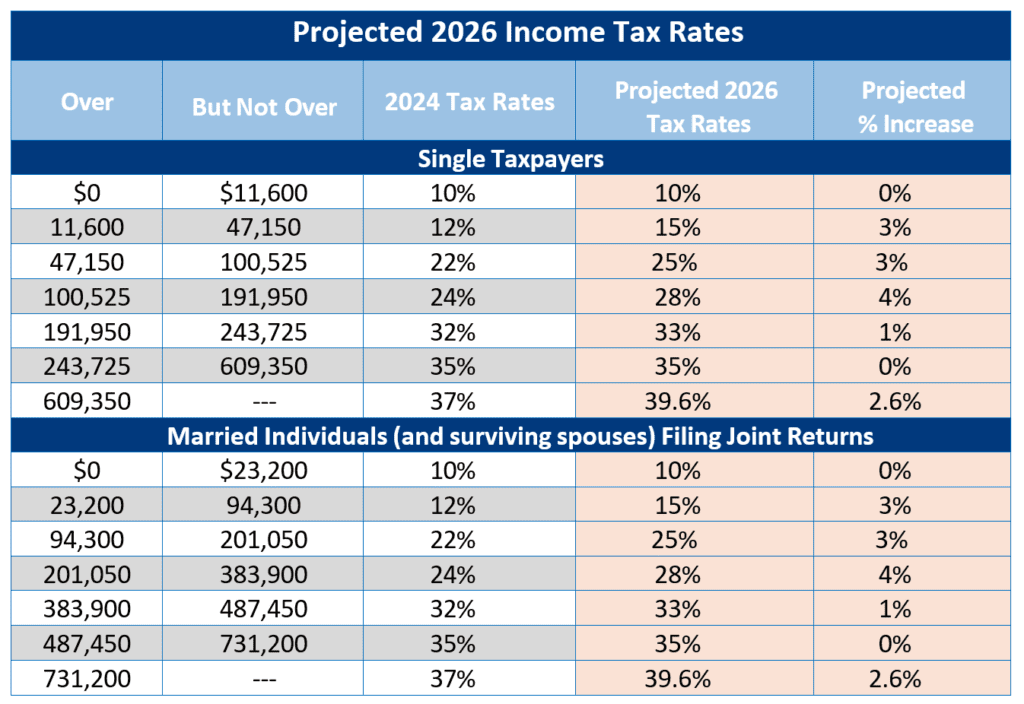 The Tax Filing Landscape in 2025: What Changed - contextual illustration
