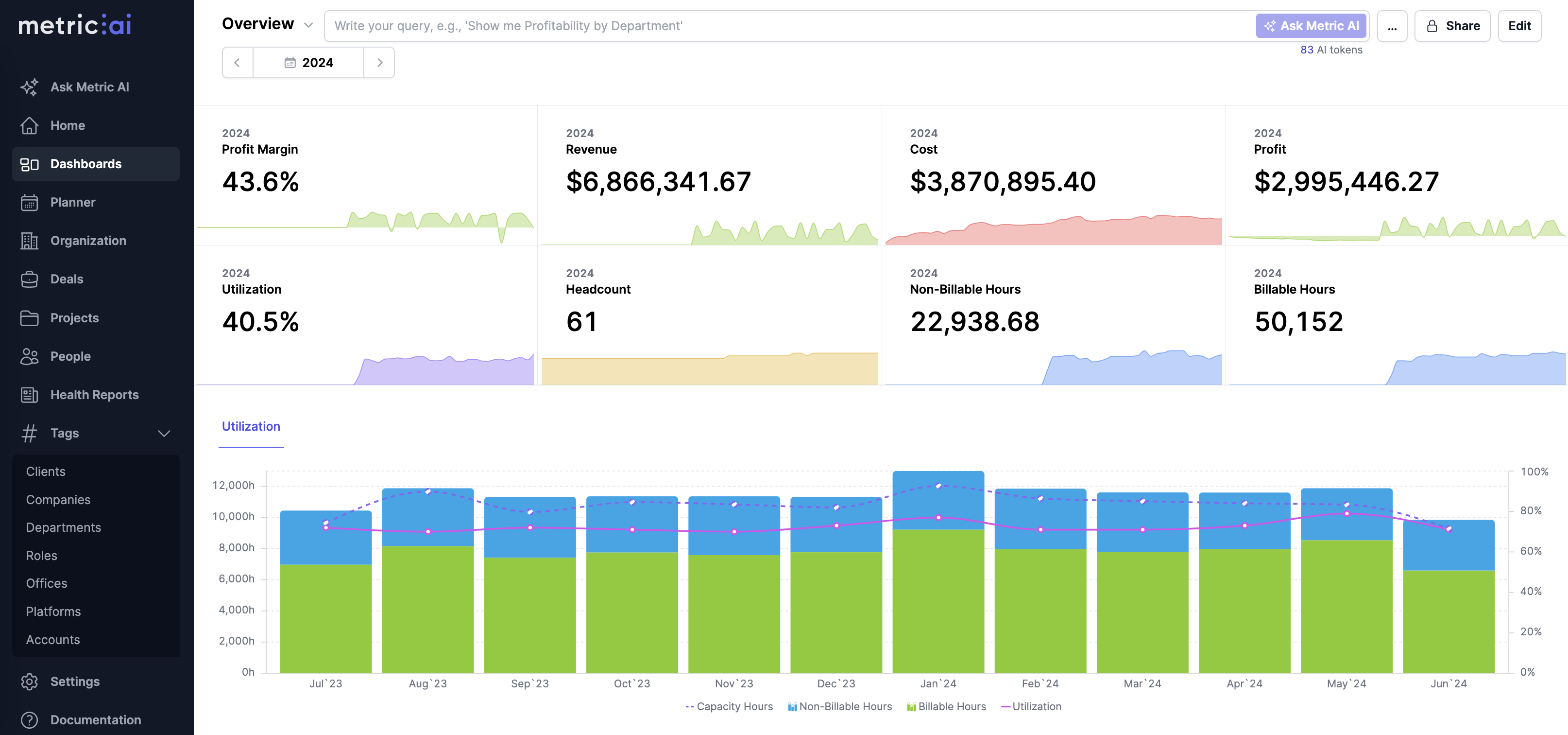 Future Trends and Recommendations - visual representation