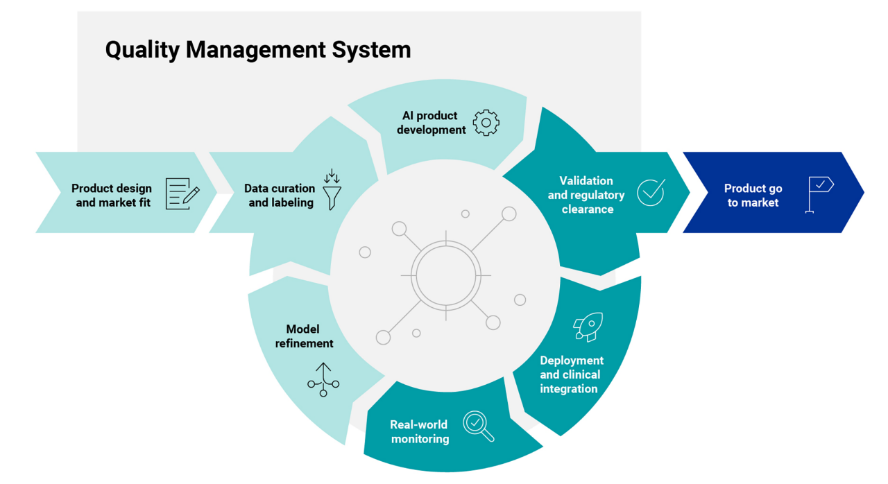 Mass General Brigham: From Pilot to Production - contextual illustration