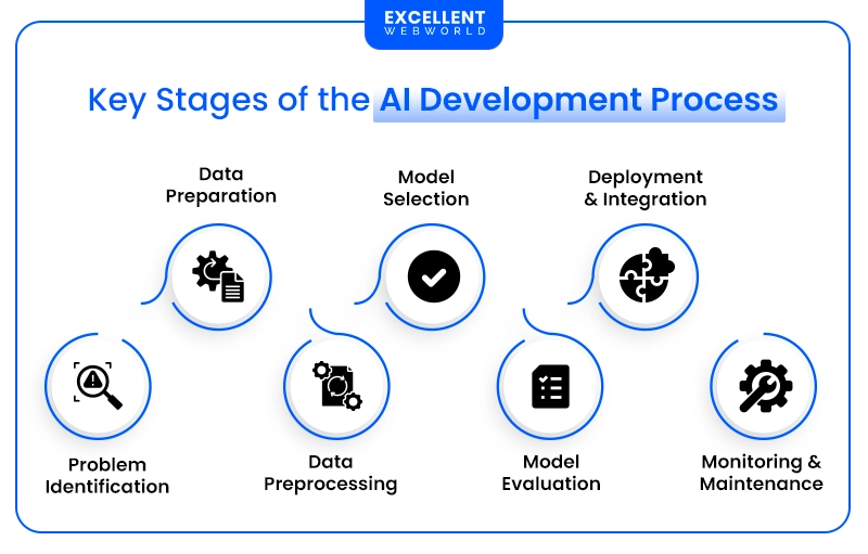 Practical Implementation Guides - contextual illustration