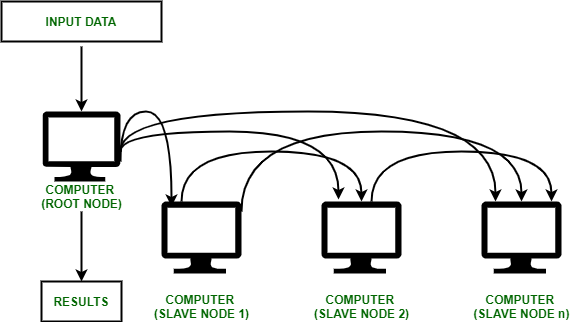 What is Phone Cluster Computing? - contextual illustration