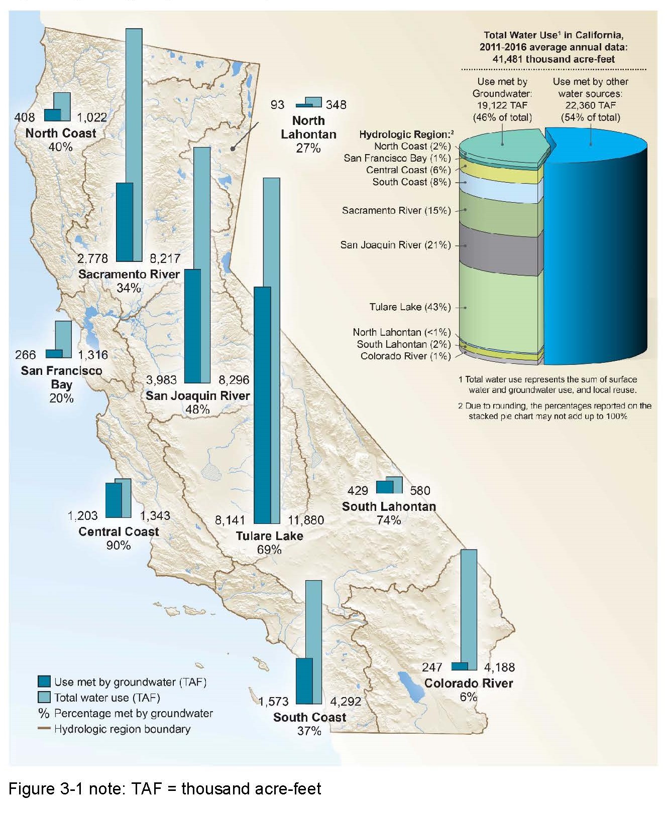 The Groundwater Crisis - visual representation
