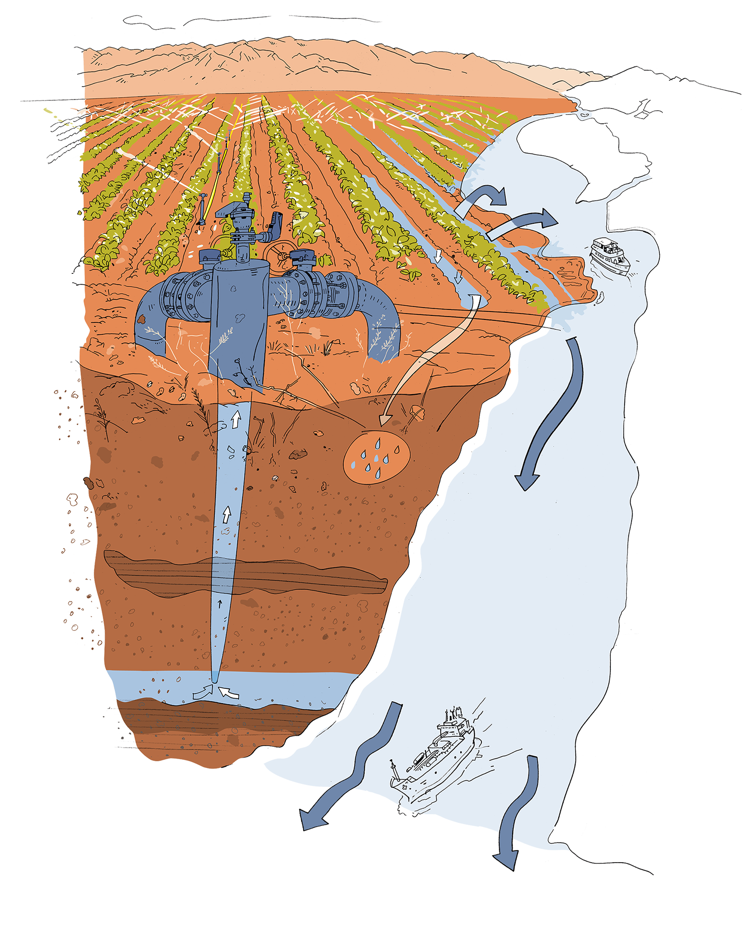 Future Trends and Recommendations - visual representation