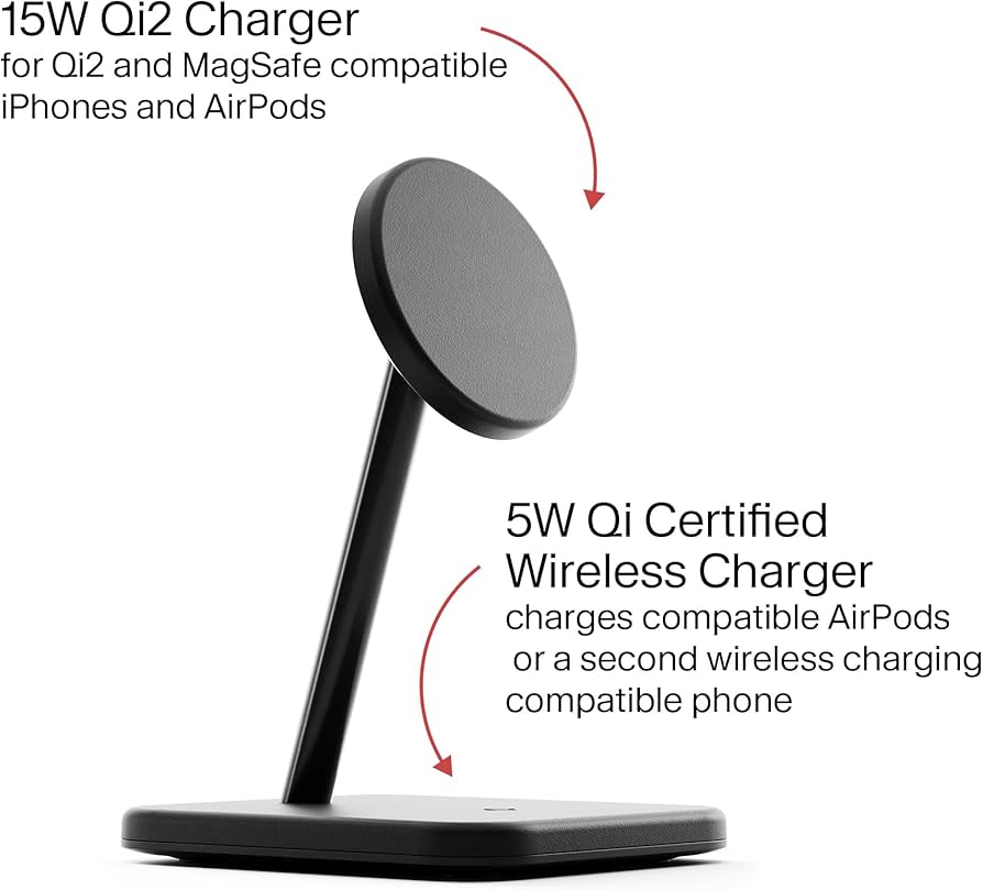 Launch Timeline and Availability - visual representation
