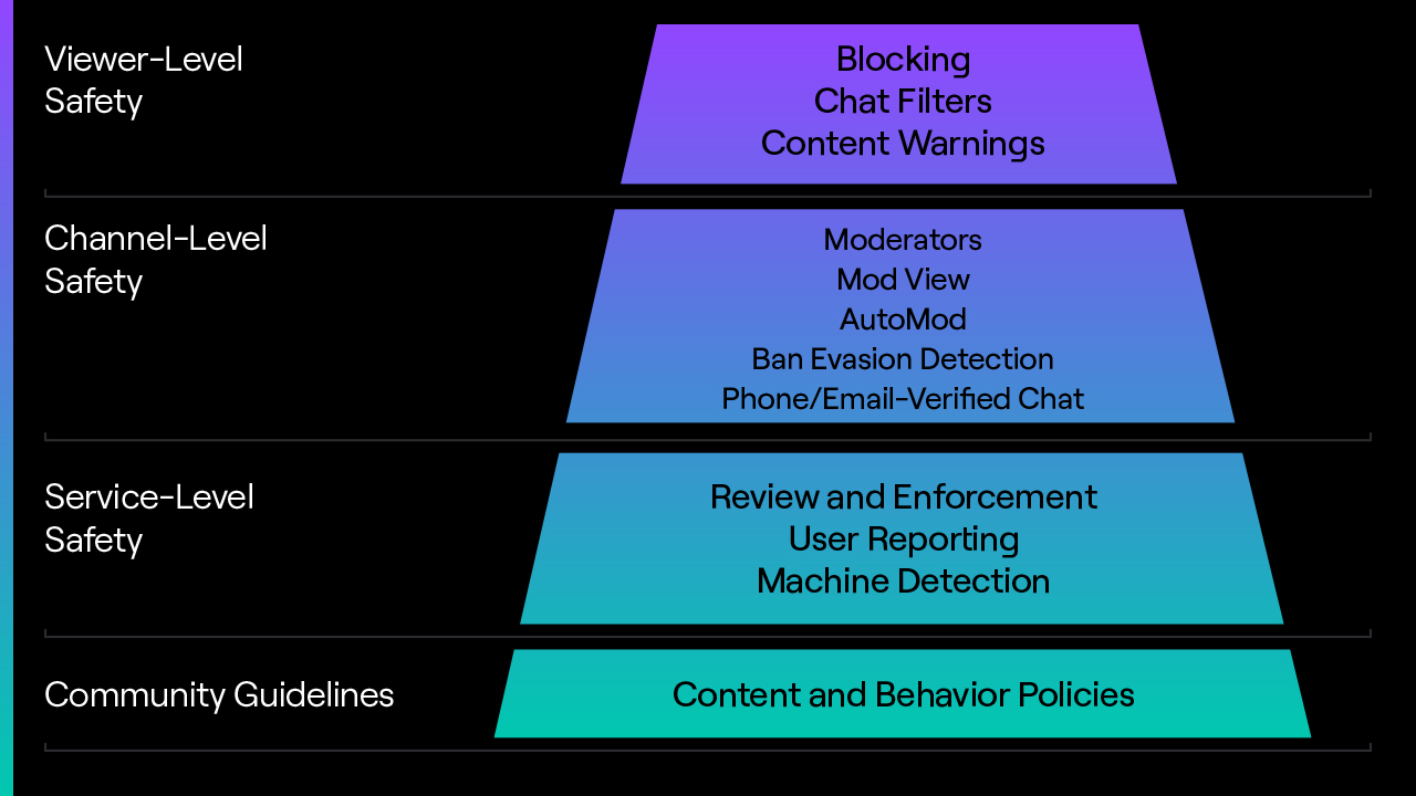 Understanding the New Suspension Types - contextual illustration