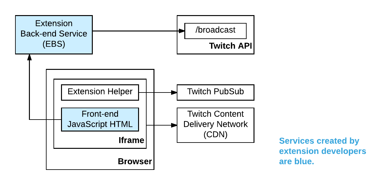 Technical Implementation and Best Practices - contextual illustration