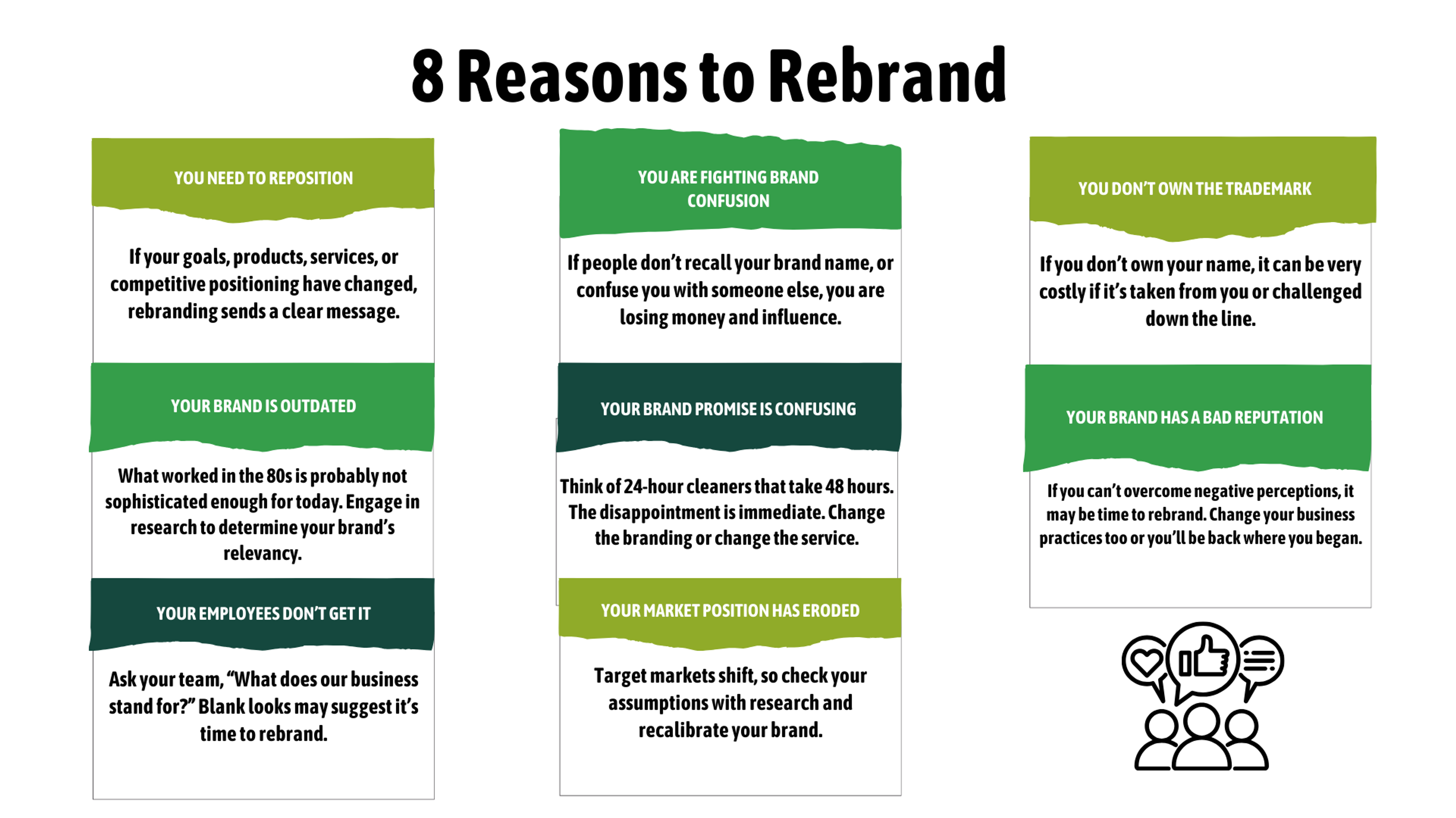 FAQ - visual representation