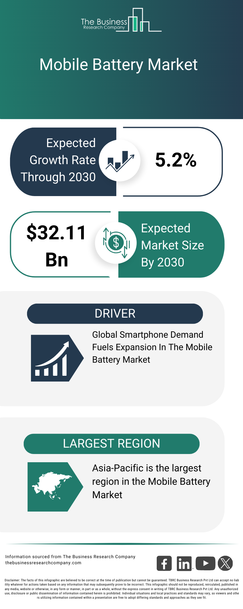 Future Trends in Battery Technology - contextual illustration