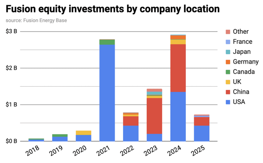 TL; DR - visual representation