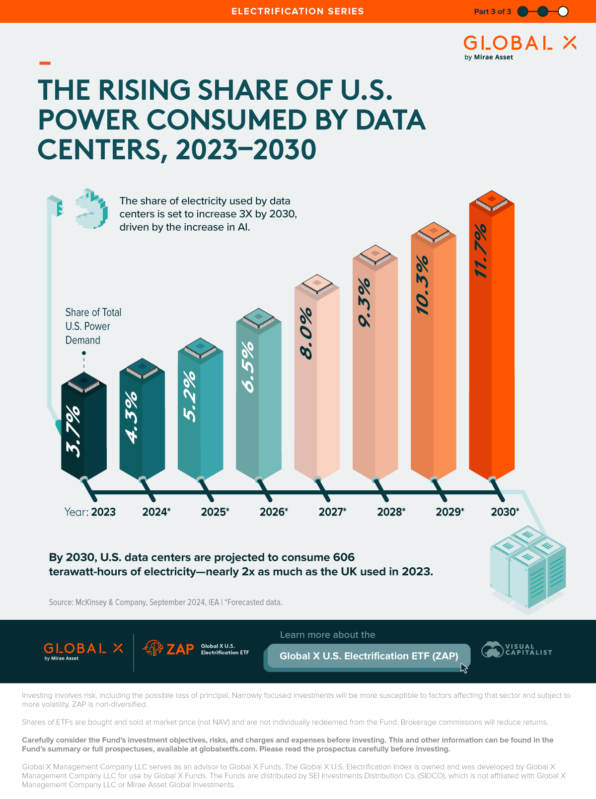 The Data Center Power Crisis That Nobody Wants to Admit - contextual illustration
