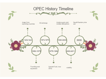Historical Context: UAE and OPEC - contextual illustration