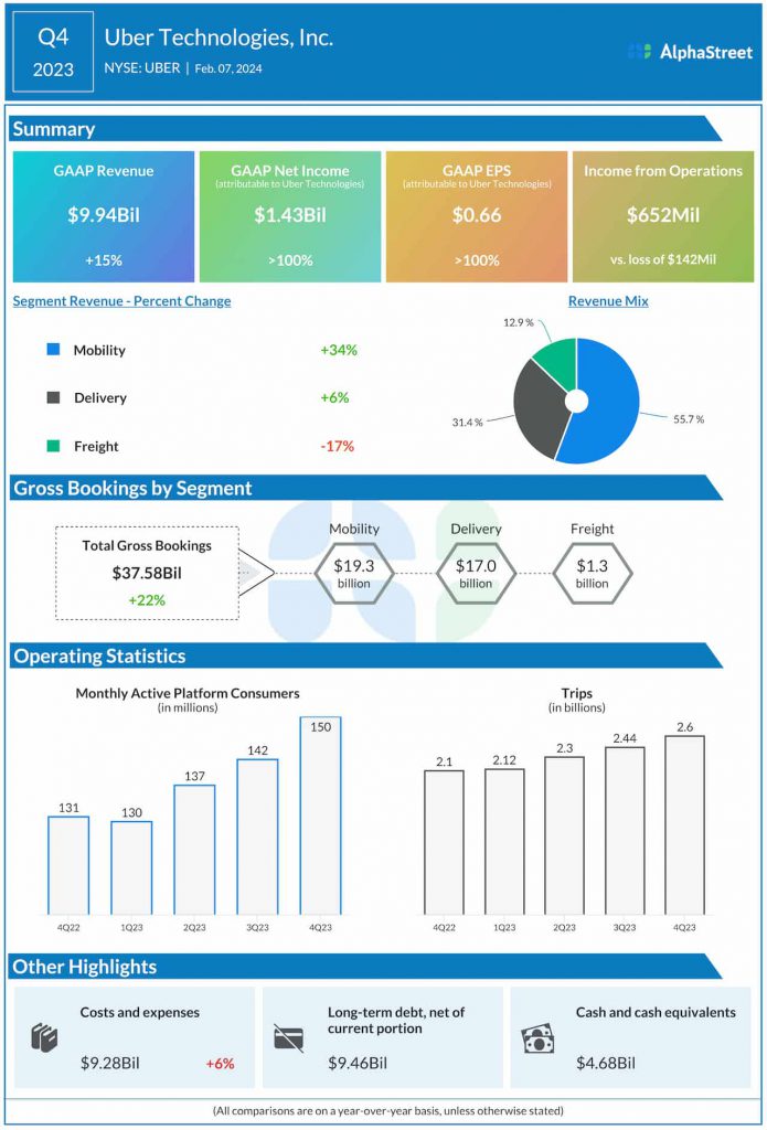 Why Uber Decided to Acquire Getir Now - visual representation