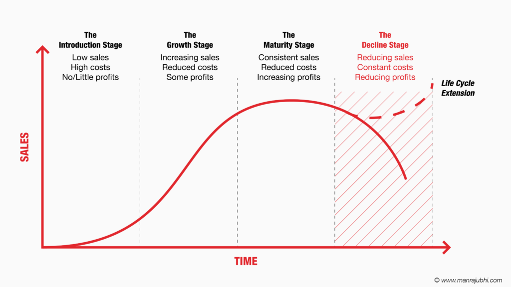 The Rise and Fall of Getir: A Case Study in Startup Hubris - contextual illustration