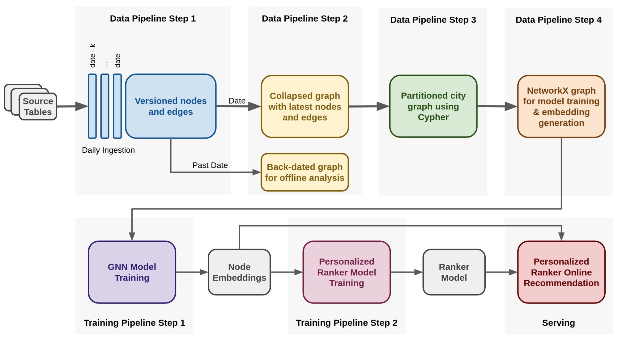 The Technical Magic Behind Cart Assistant - contextual illustration