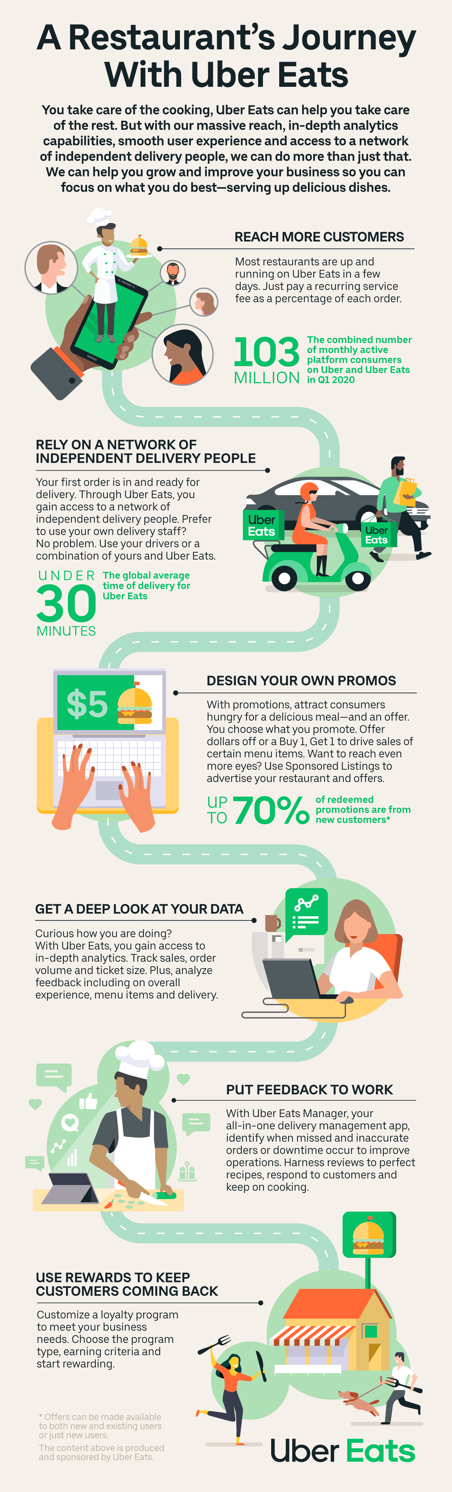 What Is Uber Eats Cart Assistant? - contextual illustration