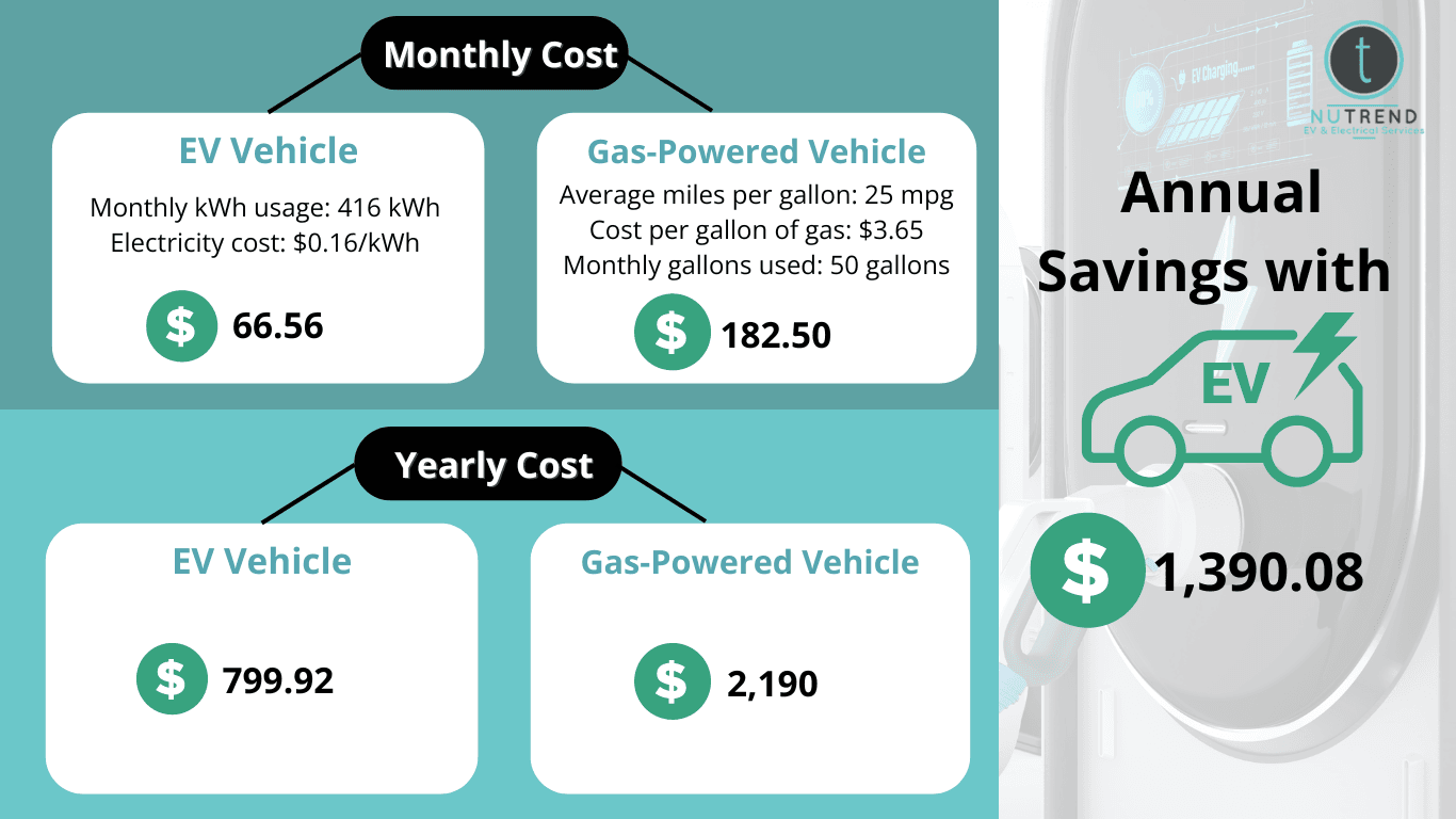 Understanding the ‘Go Electric’ Grant - visual representation