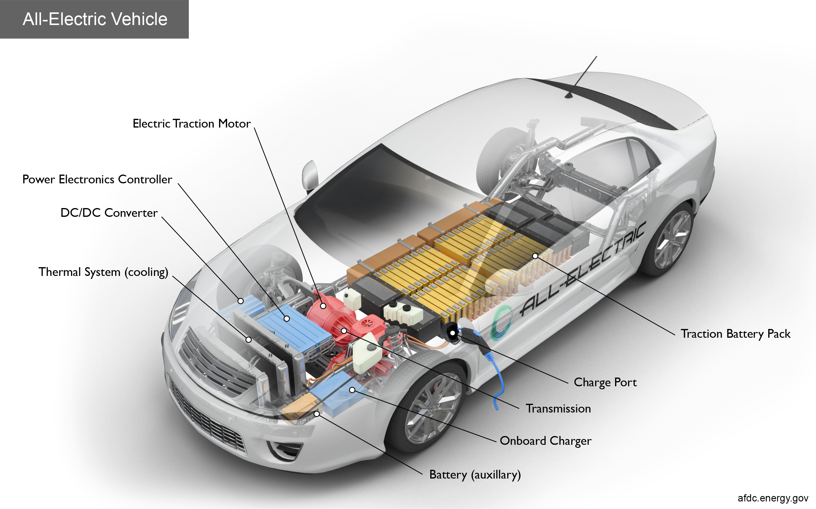 Financial Implications for Drivers - visual representation
