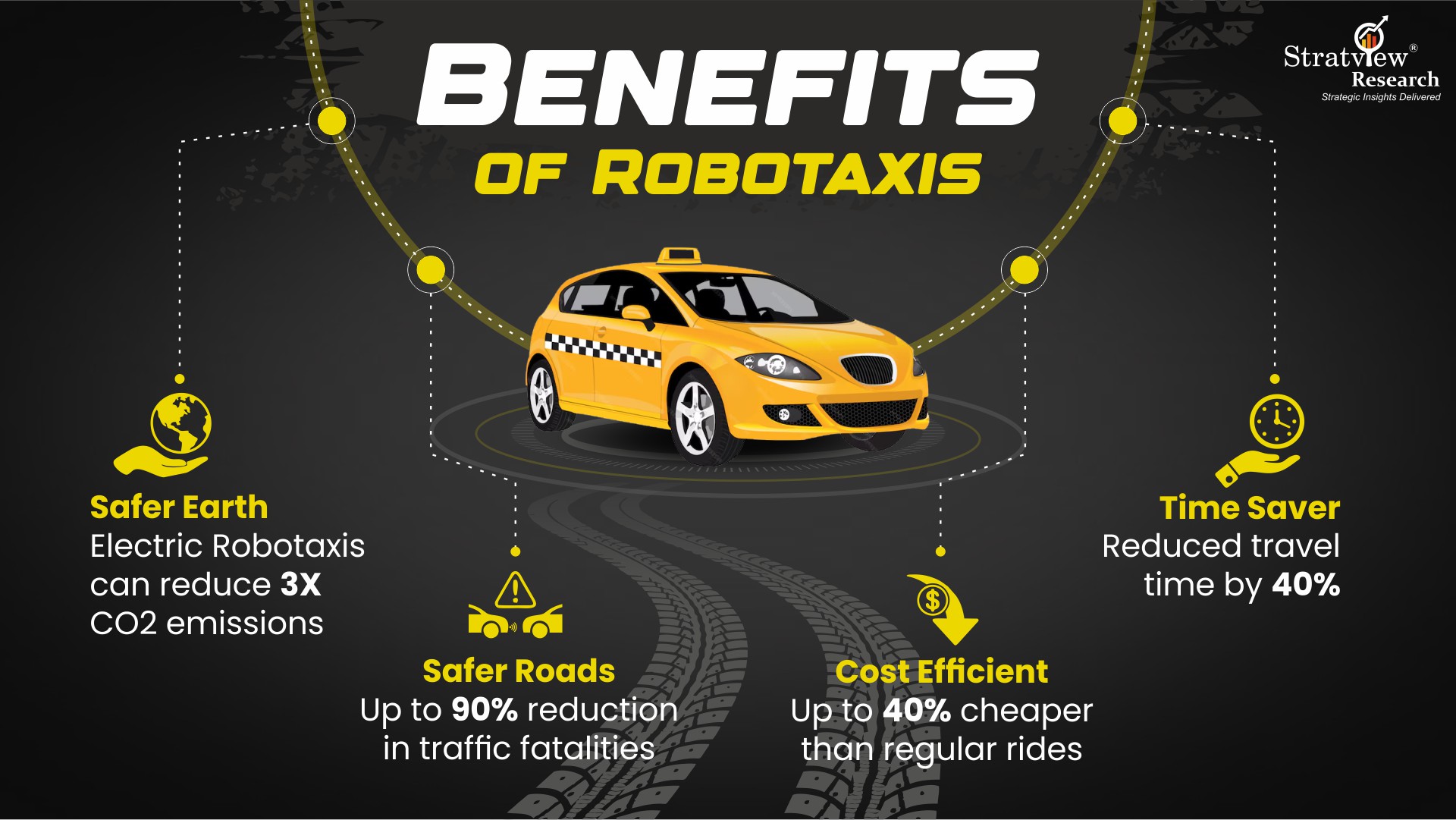 Benefits of Uber's Robotaxi Service - contextual illustration