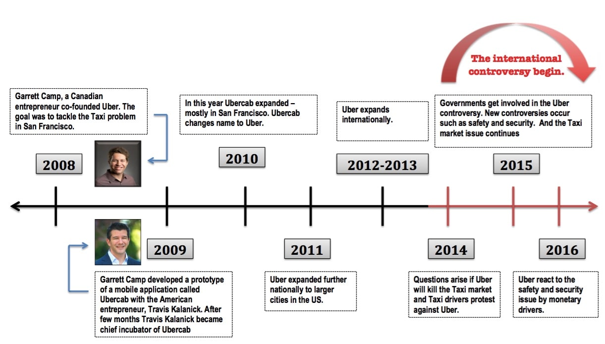 The Genesis of a Revolutionary Partnership - contextual illustration
