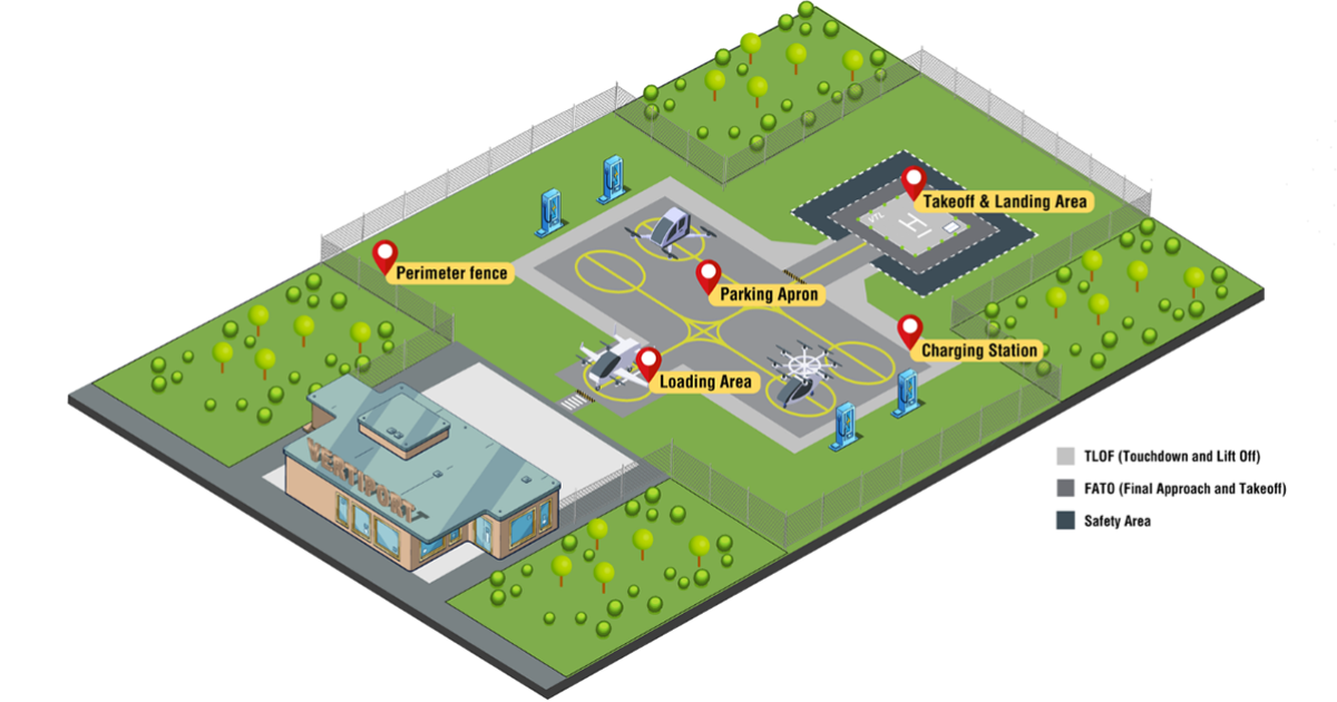 Future Trends and Recommendations - visual representation