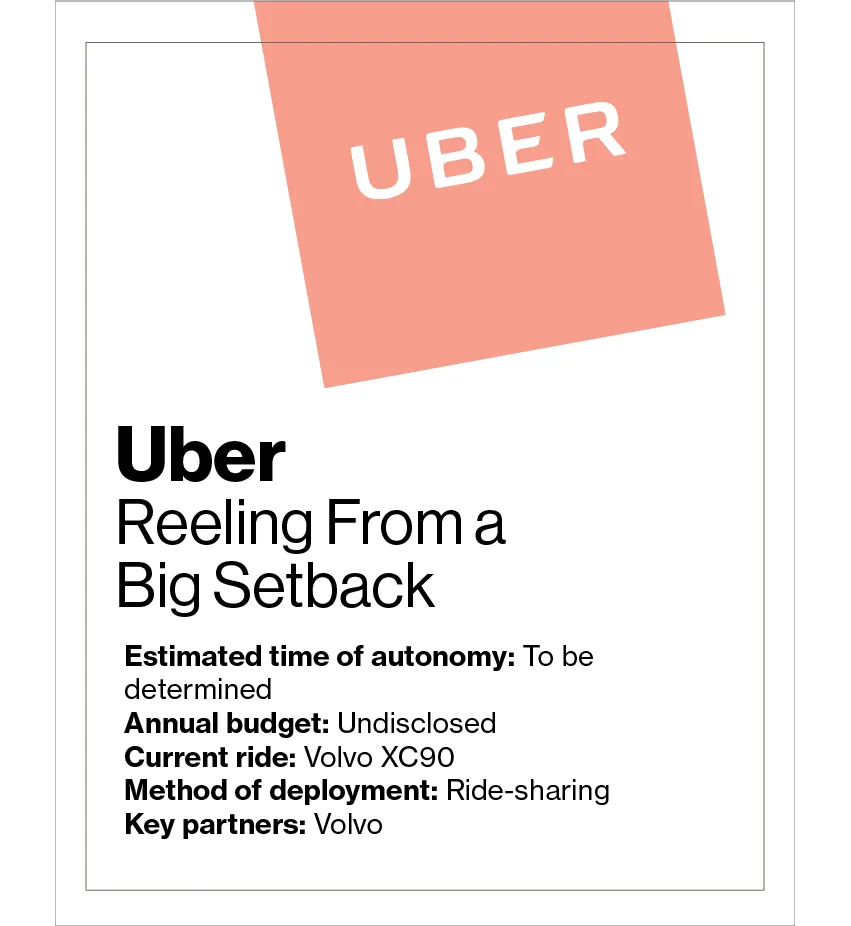 Autonomous Vehicle Market Timing: Is 2029 Realistic? - visual representation