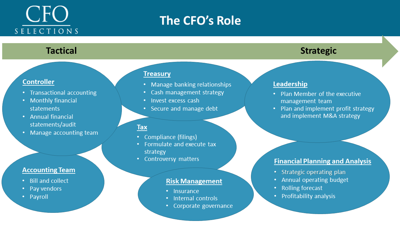 Why CFO Appointments Actually Matter More Than You Think - contextual illustration