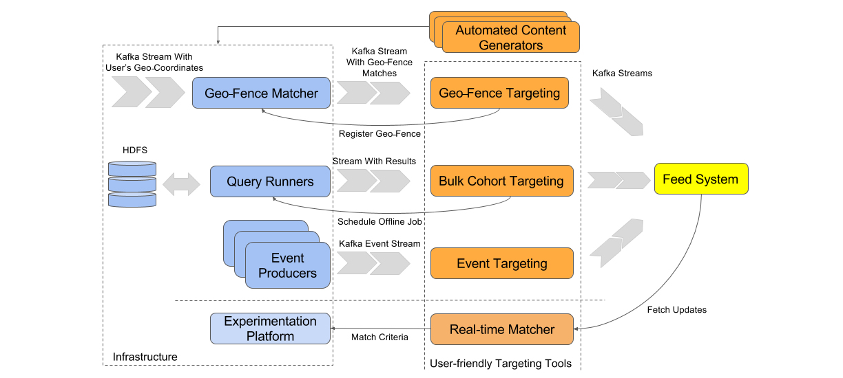 Understanding the Feature - visual representation