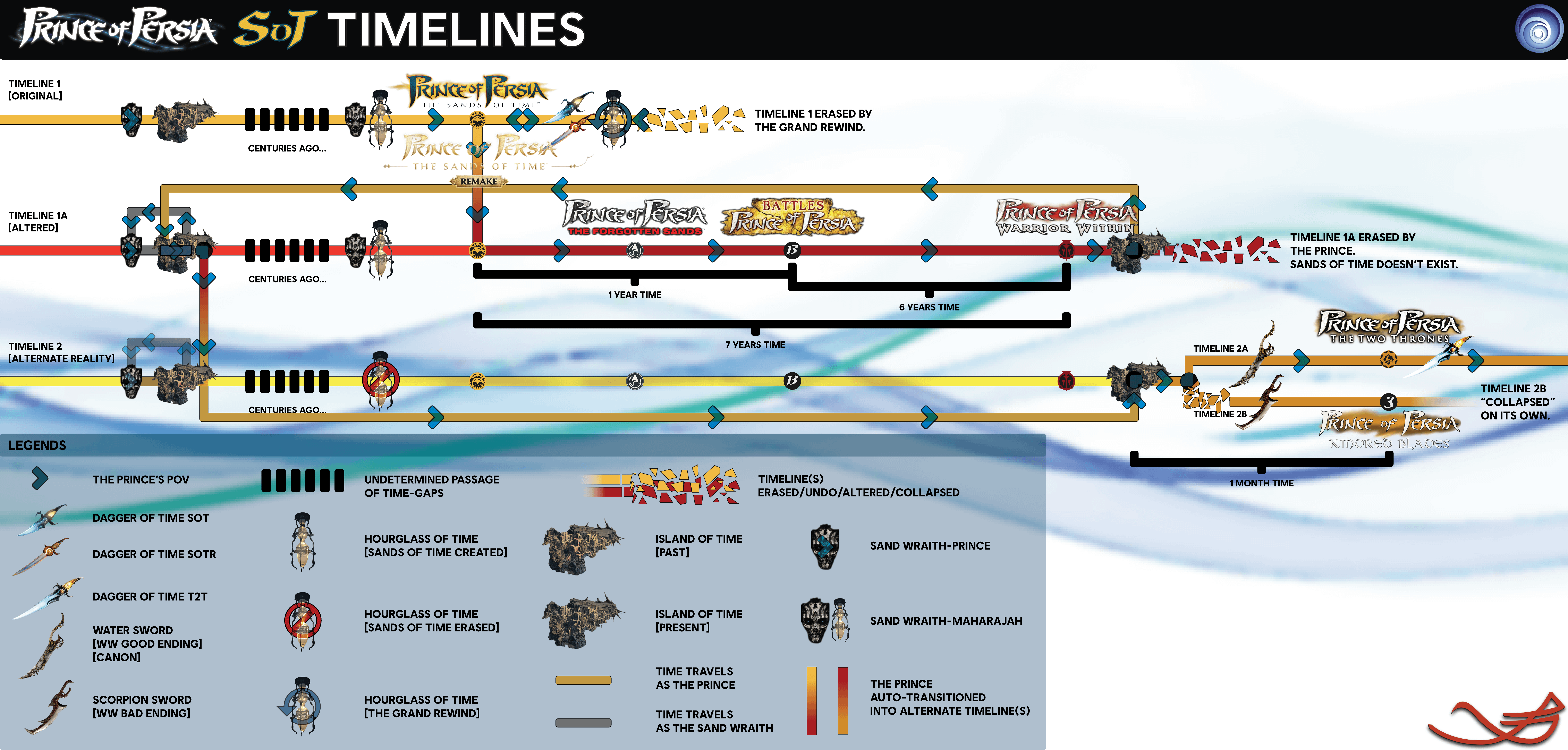 The Prince of Persia Remake: A Timeline of Failure - contextual illustration