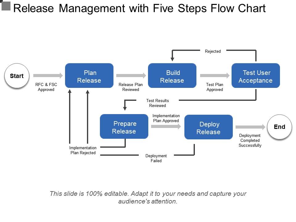 Technical Insights and Lessons Learned - contextual illustration