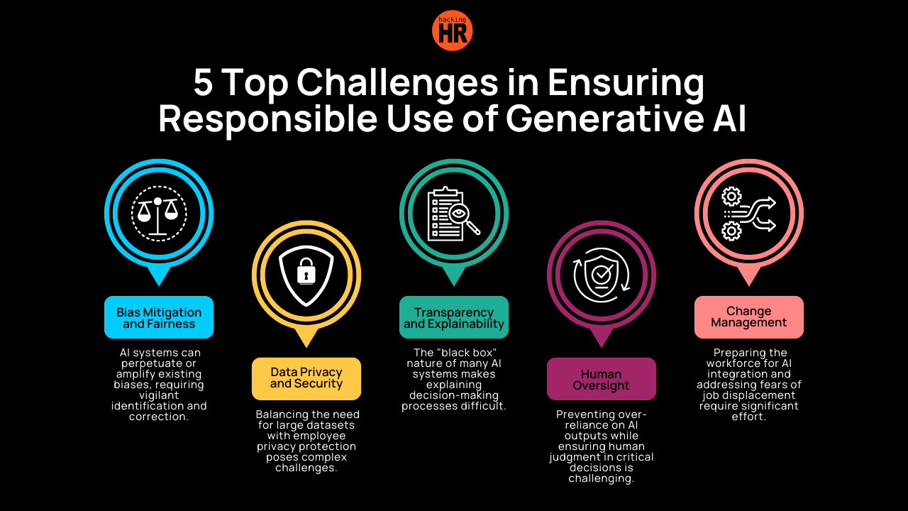 Ethical Considerations in AI Integration - contextual illustration