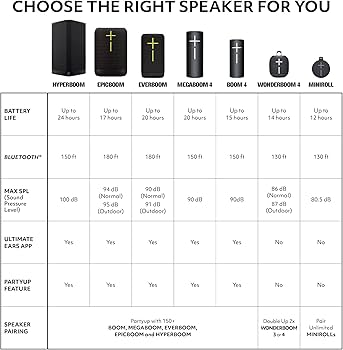The Evolution of UE Wonderboom Series - contextual illustration