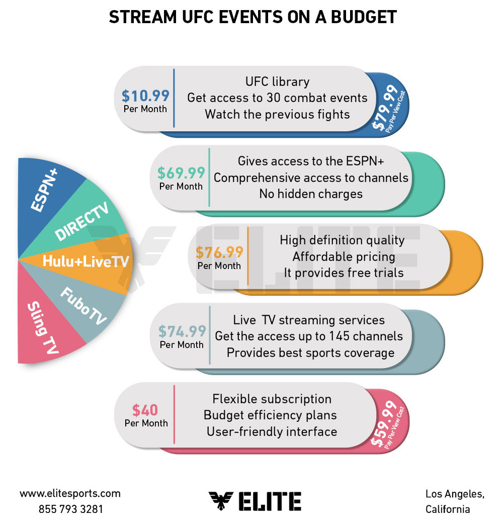 Understanding UFC Streaming Options - contextual illustration