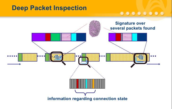 Understanding Deep Packet Inspection: How Governments Block Specific Services - contextual illustration