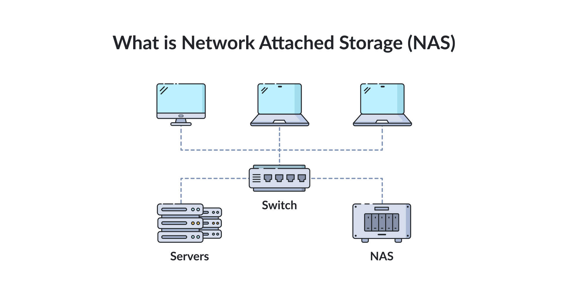 The Rise of NAS Devices - contextual illustration