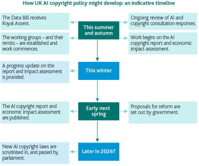 TL; DR - visual representation