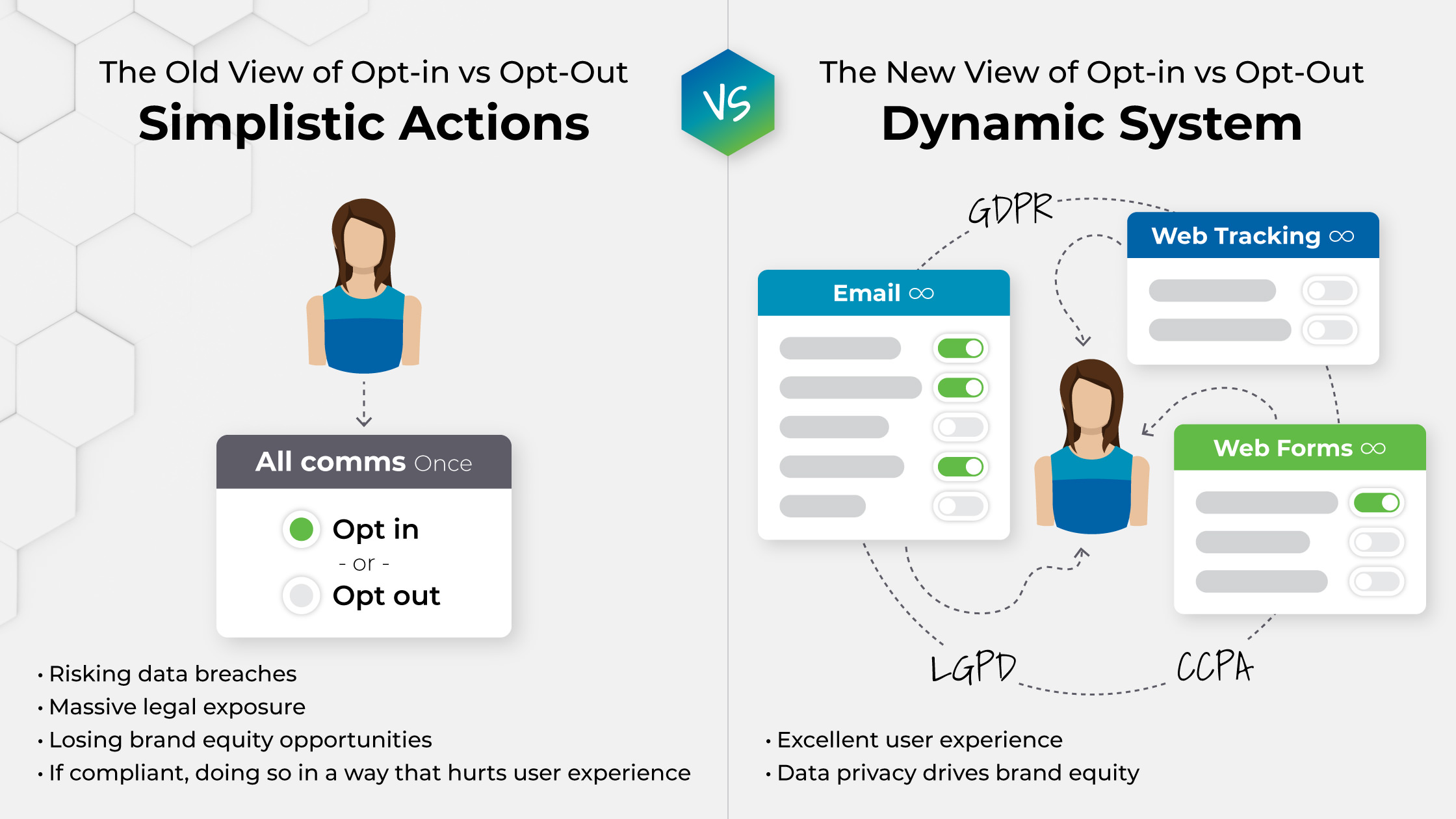 Understanding the Opt-Out vs. Opt-In Divide - contextual illustration
