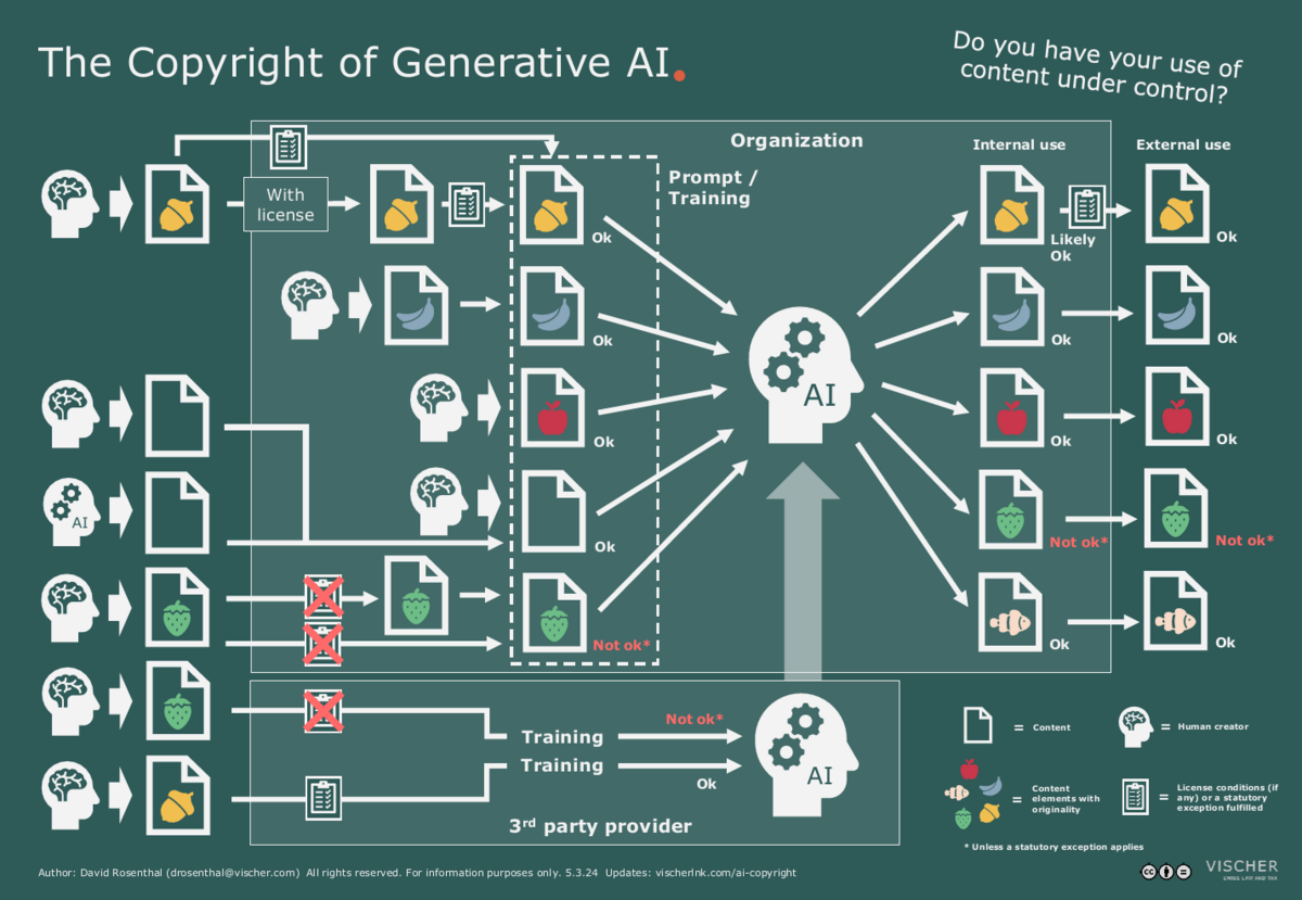 How the UK Government Got This Wrong - visual representation