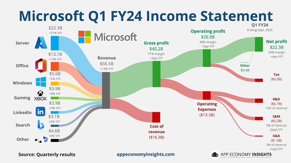 Understanding Microsoft's Market Position - contextual illustration