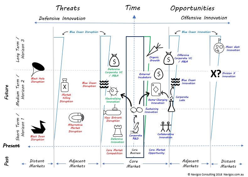 Key Takeaways - visual representation