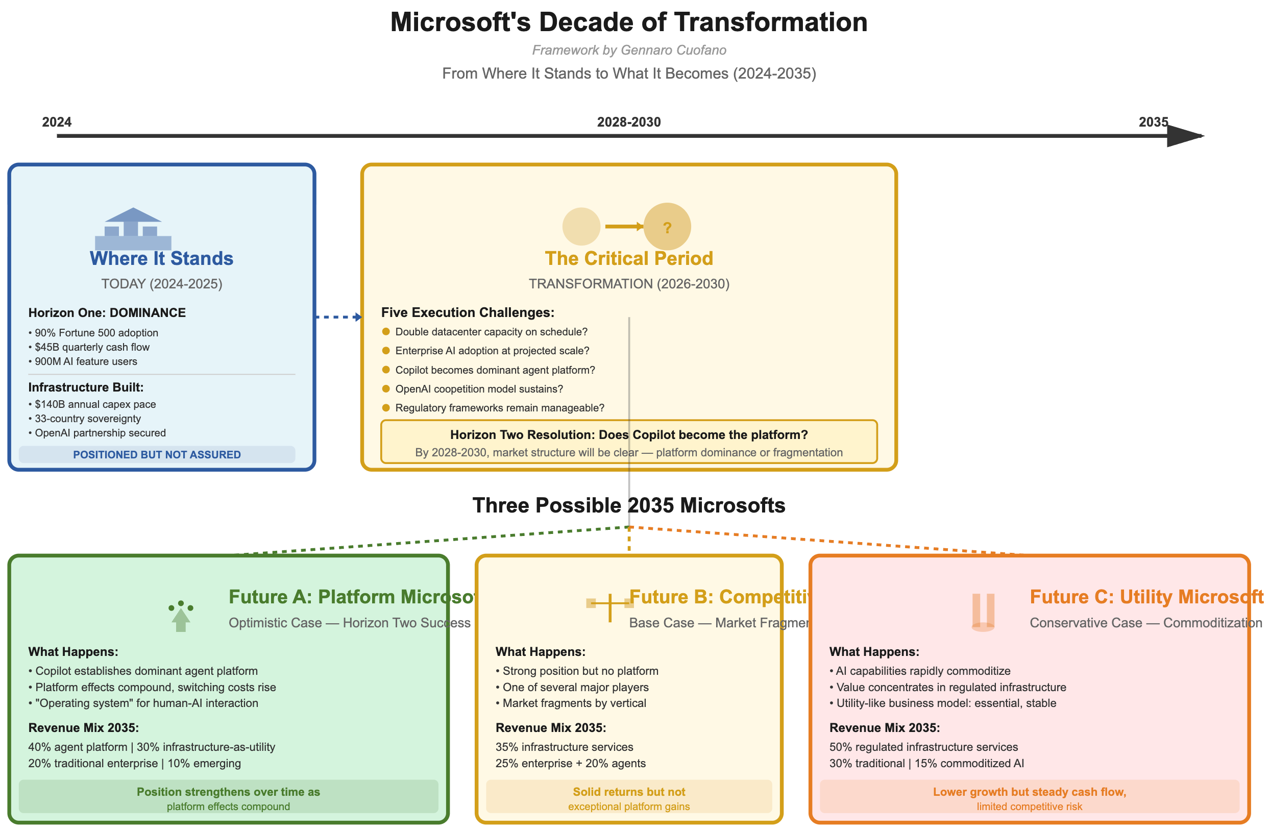 The Impact of Microsoft's Dominance - contextual illustration