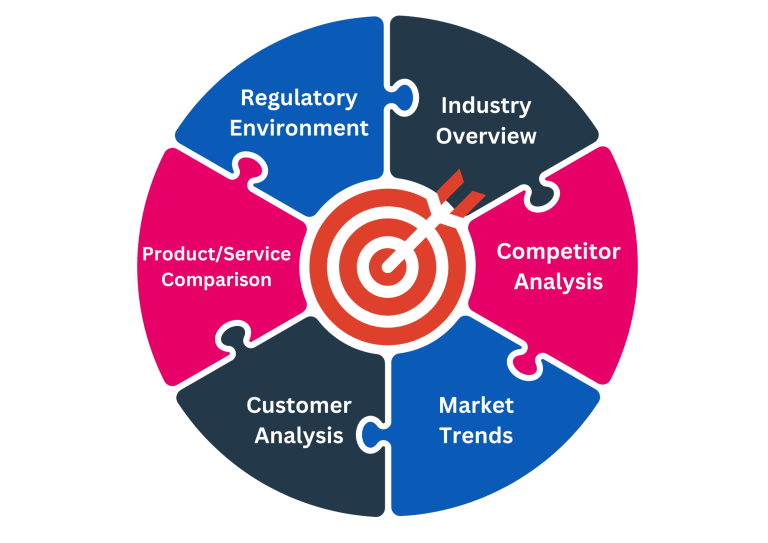 The Competitive Landscape - contextual illustration