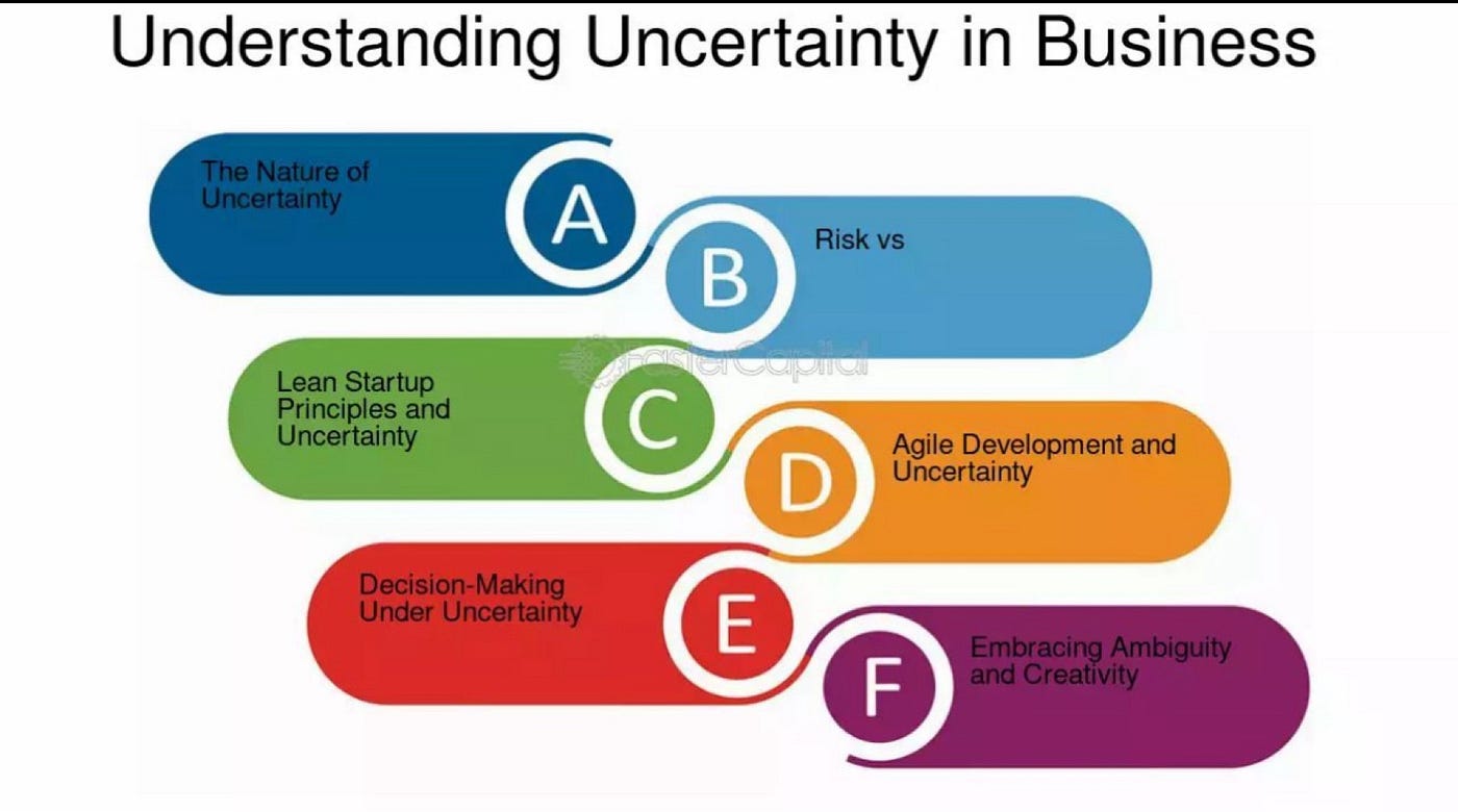 Strategies for Businesses Amidst Uncertainty - contextual illustration