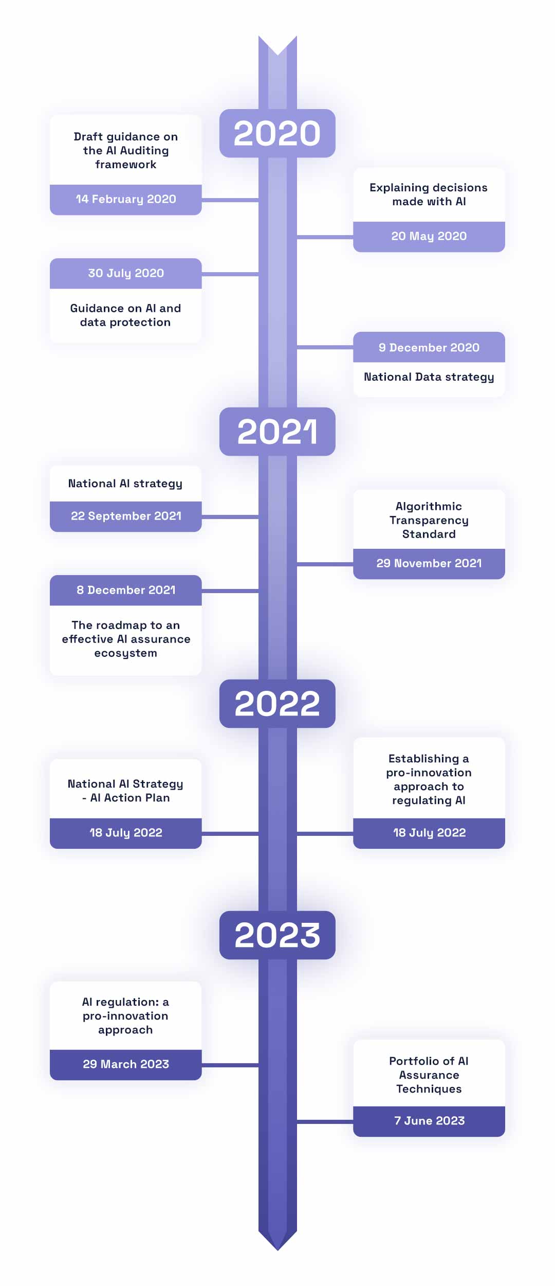 Practical Implementation Guides - contextual illustration