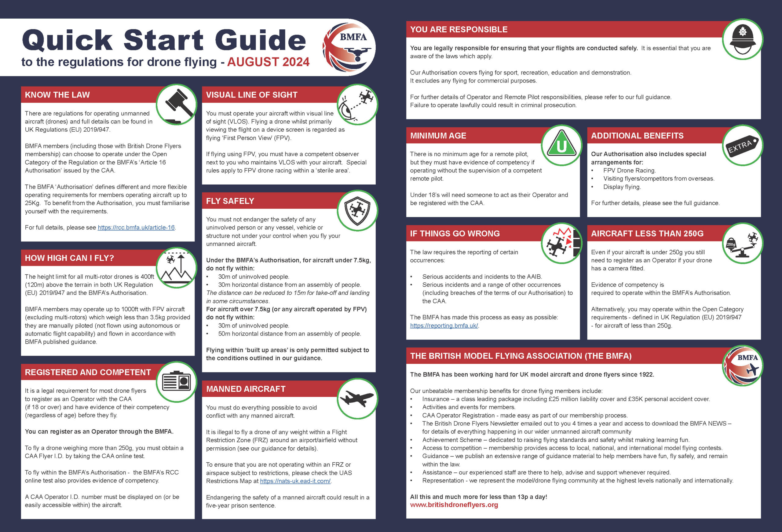 FAQ - visual representation