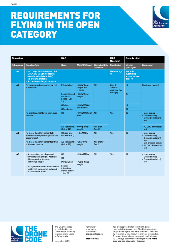 Understanding the Three Operational Categories - contextual illustration