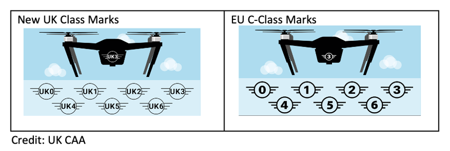 Permits, Permissions, and Authorizations Explained - visual representation