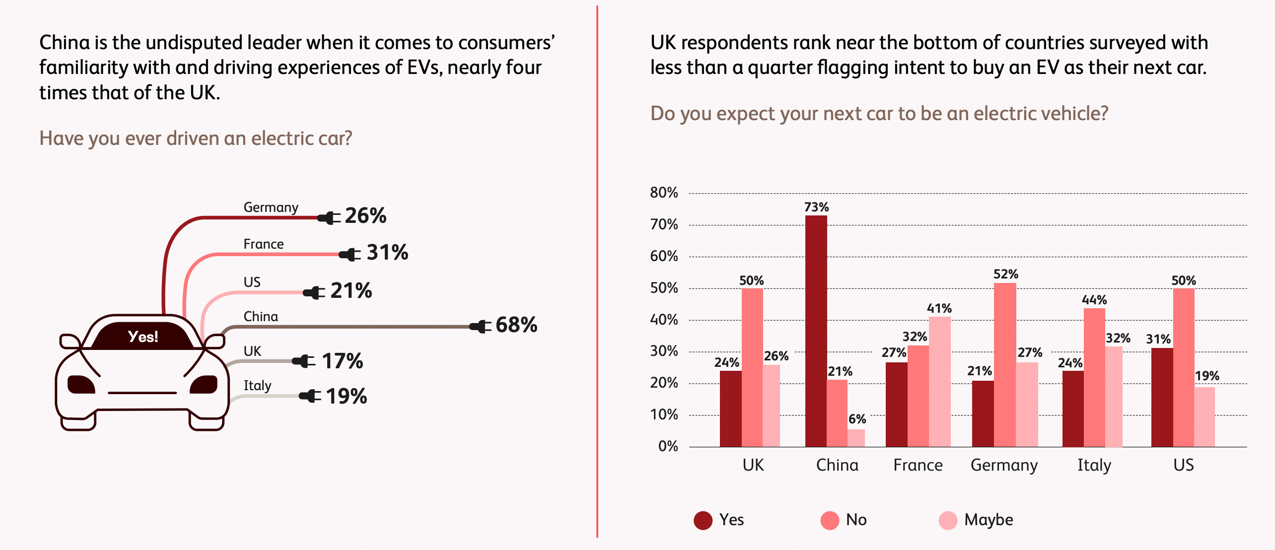 The Insurance and Infrastructure Repair Gap - visual representation